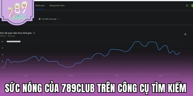 Sức nóng của 789Club trên công cụ tìm kiếm