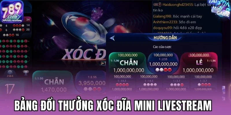 Bảng đổi thưởng xóc đĩa mini livestream