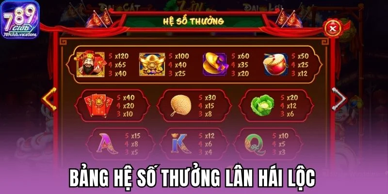 Bảng hệ số thưởng Lân hái lộc