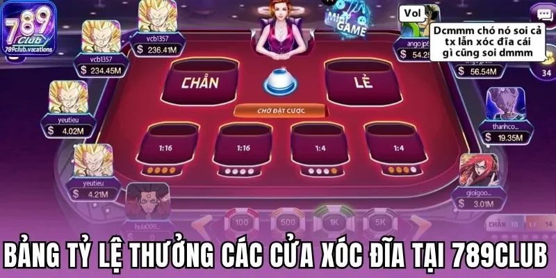 Bảng tỷ lệ thưởng của cửa xóc đĩa tại 789Club