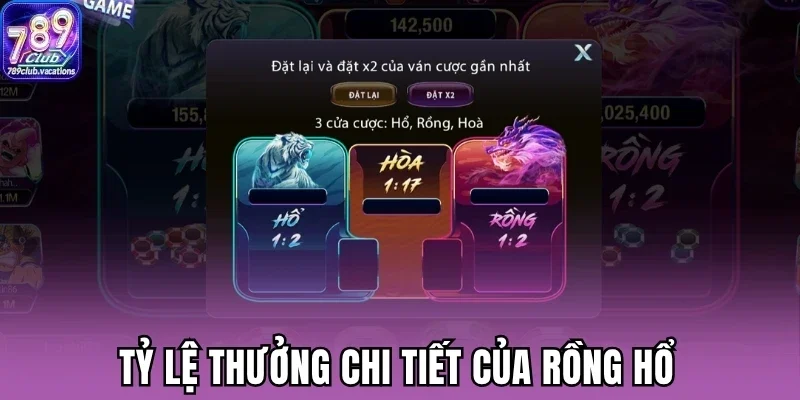 Tỷ lệ thưởng chi tiết của rồng hổ